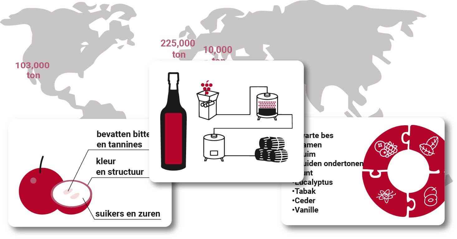 Cabernet Sauvignon Wijngids over de hele wereld in 2024